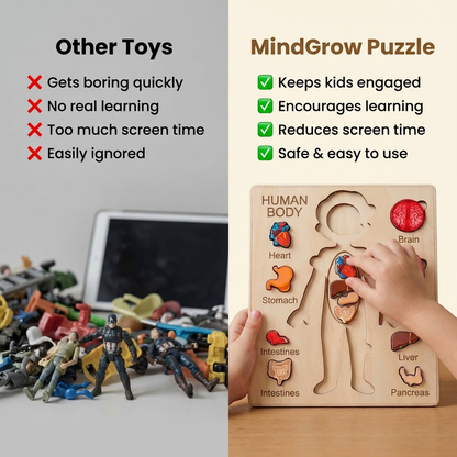 MindGrow Human Body Puzzles